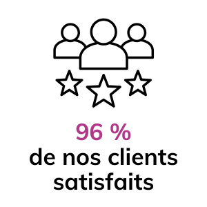 96% de satisfaction clients