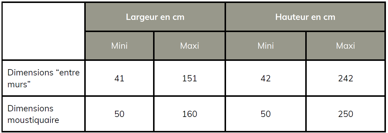 Limites dimensionnelles moustiquaire velux